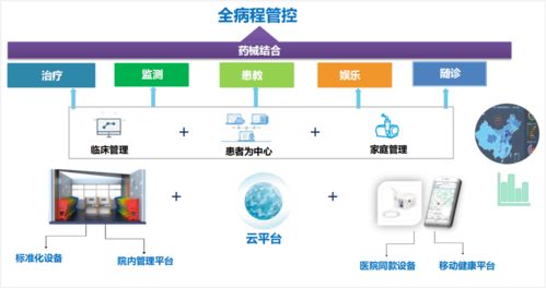 走近云医疗 以全新模式呵护哮喘患儿呼吸健康
