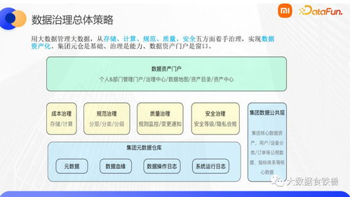 大厂经验 基于资产健康度量化的小米数据治理实践