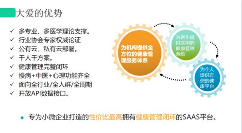 远程健康管理 新时代的健康管理风口与企业的顺势之道