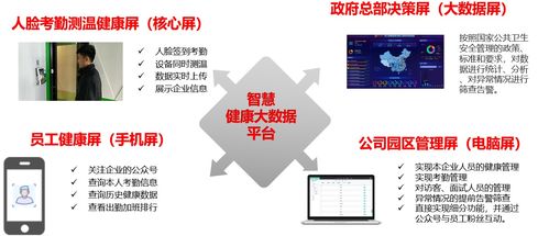 企业健康屏 助力企业员工健康管理常态化的远程健康管理新路径