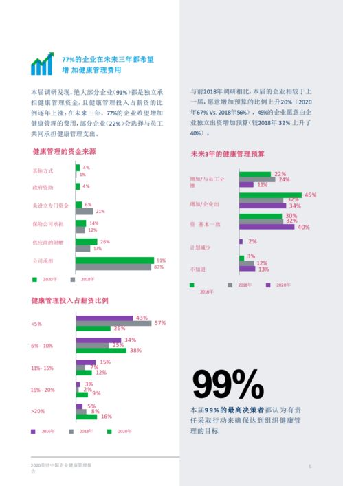 2020中国企业健康管理报告 远程健康管理服务的崛起与实践