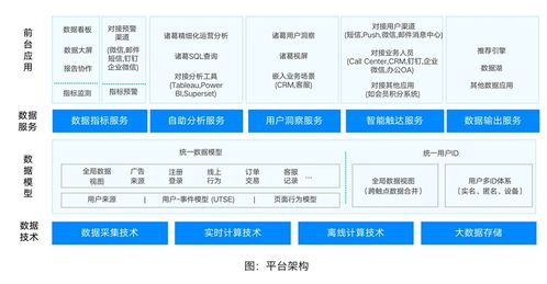 智汇健康，远教赋能 远程教育机构打造健康管理新标杆