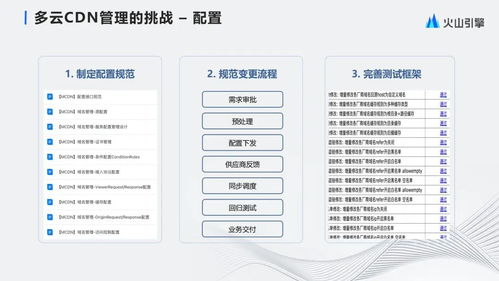 字节跳动大规模多云CDN管理与产品化实践对远程健康管理服务的启示