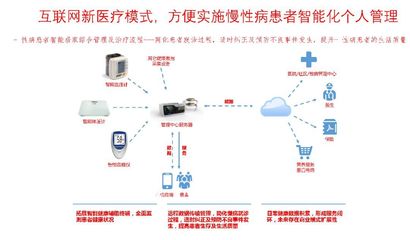 互联网医疗来了，你准备好了吗？——远程健康管理服务全面解析