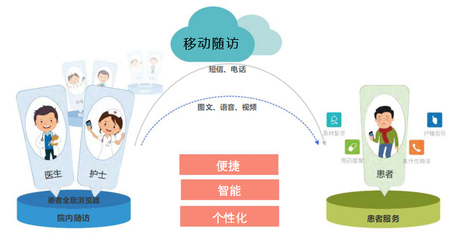 远程健康管理 移动随访助力慢病管理新常态